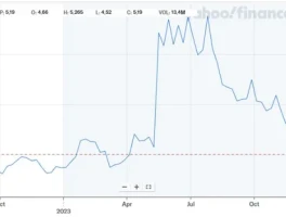 The APLD Stock Hype Train: Why It's Surging and Why I'm Calling B.S.